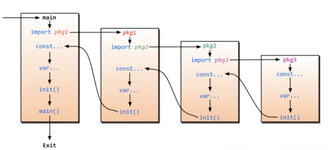 image-20221225024504822